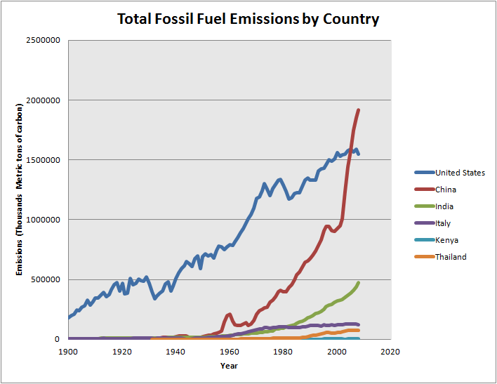 fossil-fuel-emissions-by-country.png
